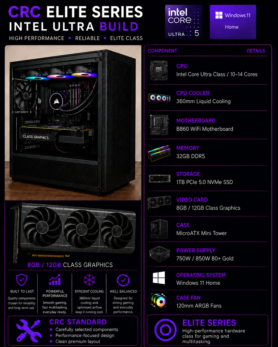 CRC Elite Series build option graphic with class-based parts