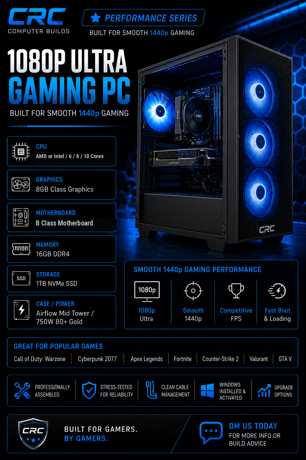 CRC Performance Series build option graphic with class-based parts