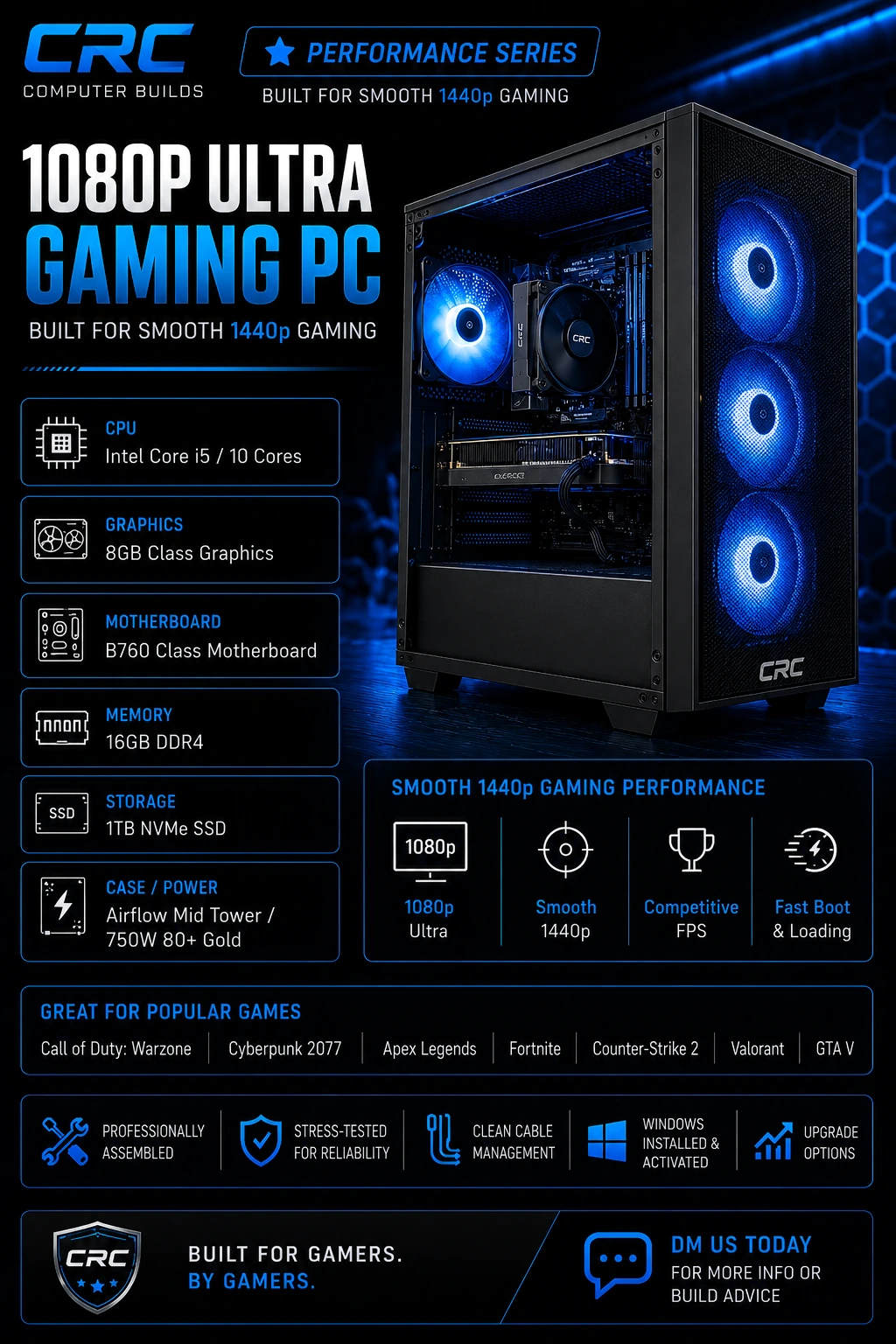 CRC Performance Series build option graphic with class-based parts