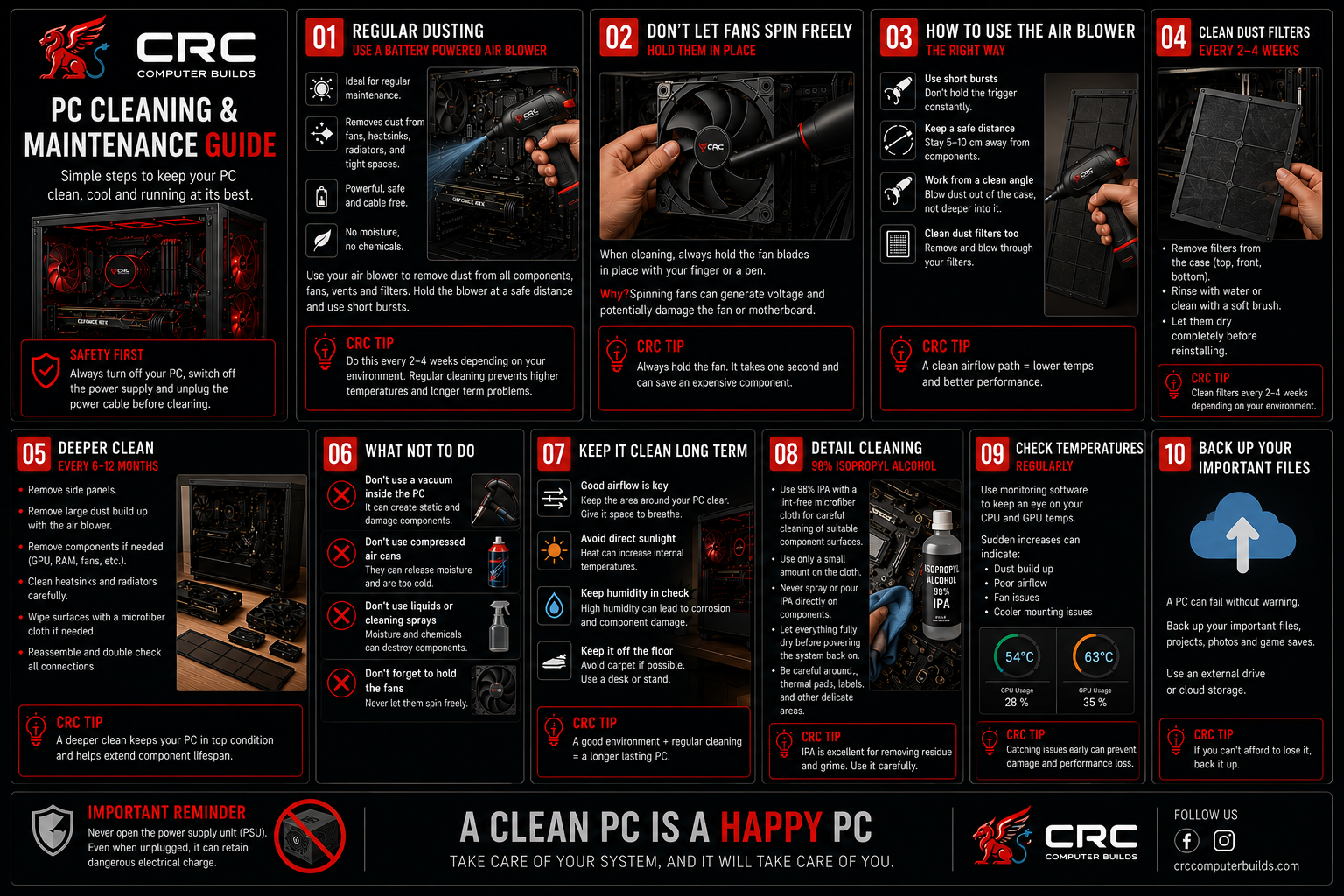 CRC PC Cleaning and Maintenance Guide infographic